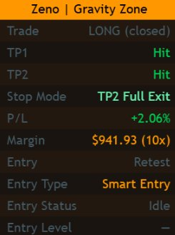 Zeno | Gravity Zone dashboard with premium orange theme, showing live trade and margin