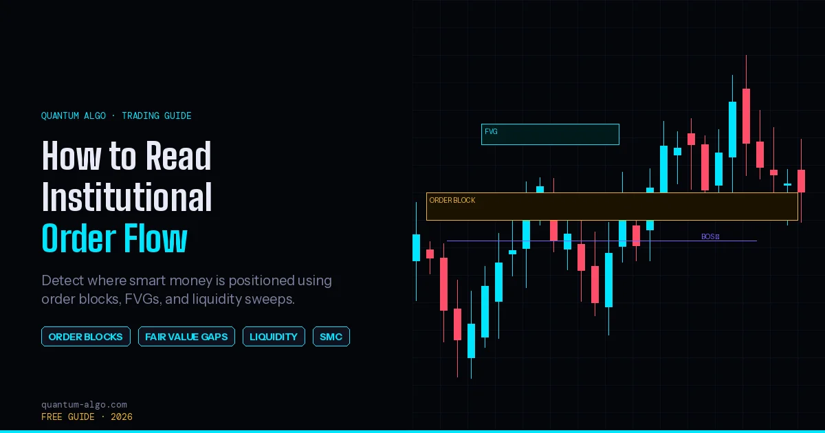 How to Read Institutional Order Flow on TradingView — Guide Cover