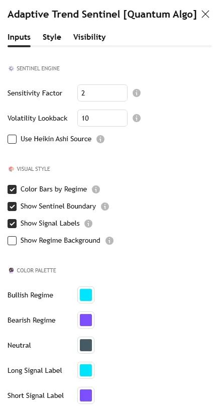 Adaptive Trend Sentinel settings panel: sensitivity factor, volatility lookback, Heikin Ashi source, bar colouring, boundary, labels and background toggles
