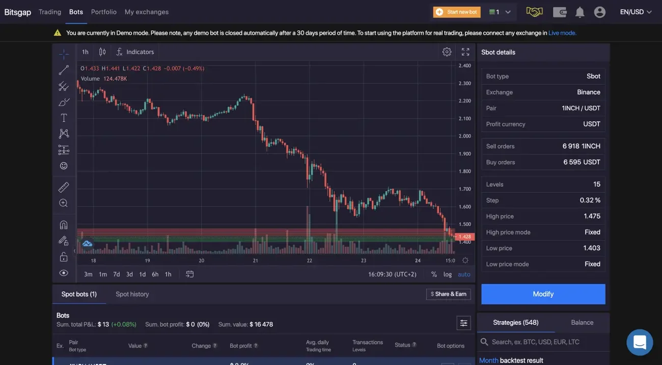 Bitsgap trading interface in demo mode: a crypto candlestick chart with grid bot buy and sell levels drawn as horizontal lines, a bot details panel on the right listing exchange, pair, investment, grid levels, step and high and low prices, and a bots table below with profit and transaction columns