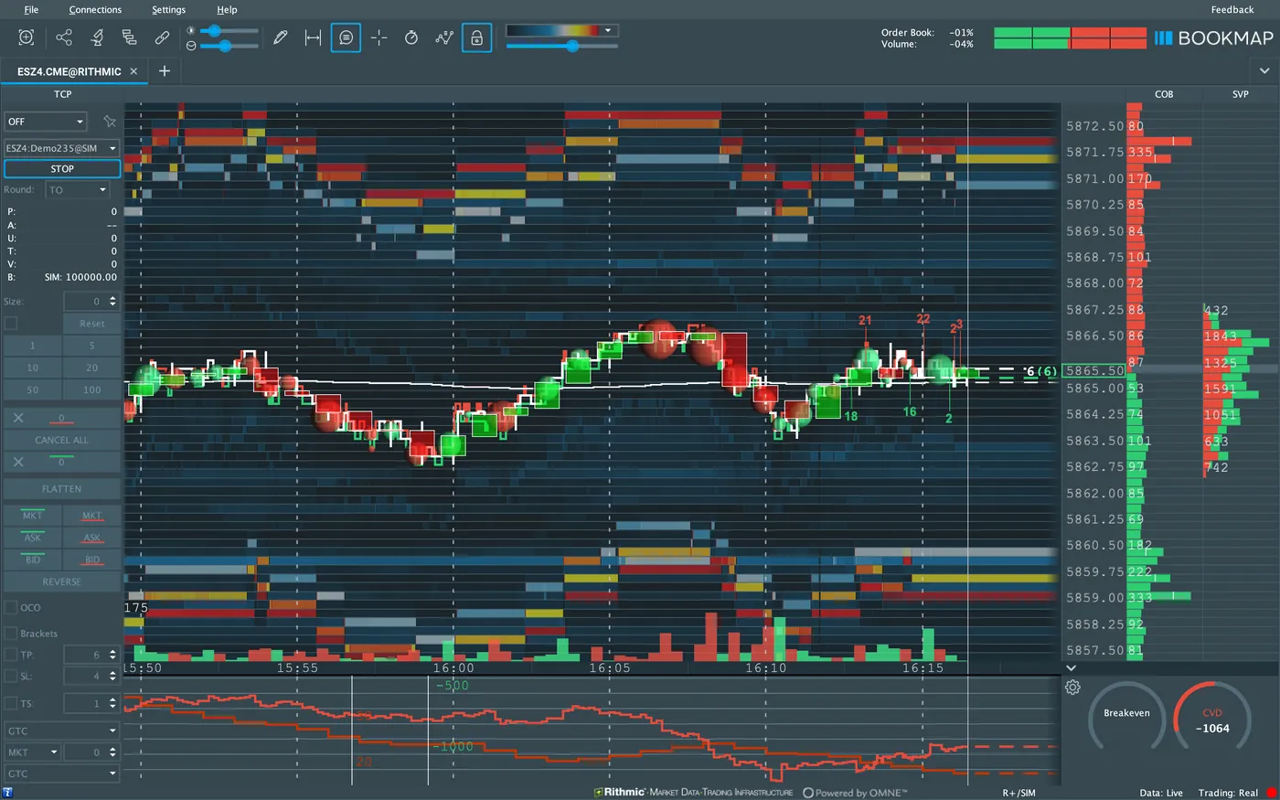 Bookmap liquidity heatmap with bright resting-order bands, price running through them and volume dots on a fut Bookmap liquidity heatmap with bright resting-order bands, price running through them and volume dots on a futures contract