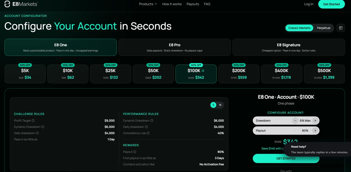 Screenshot des E8-Markets-Account-Konfigurators mit Tabs für E8 One, E8 Pro und E8 Signature, Kontogrößen Screenshot des E8-Markets-Account-Konfigurators mit Tabs für E8 One, E8 Pro und E8 Signature, Kontogrößen von $5K bis $500K mit Listen- und Rabattpreisen sowie den E8-One-$100K-Regeln: $9,000 Profit Target, $6,000 Dynamic Drawdown, $4,000 Daily Drawdown, 40%-Consistency-Regel und 80% Payout