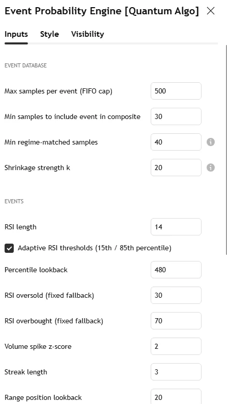 Event Probability Engine settings panel: sample cap, minimum samples, regime-matched minimum, shrinkage strength, event parameters, Wilson z-score, dashboard and chart layer toggles