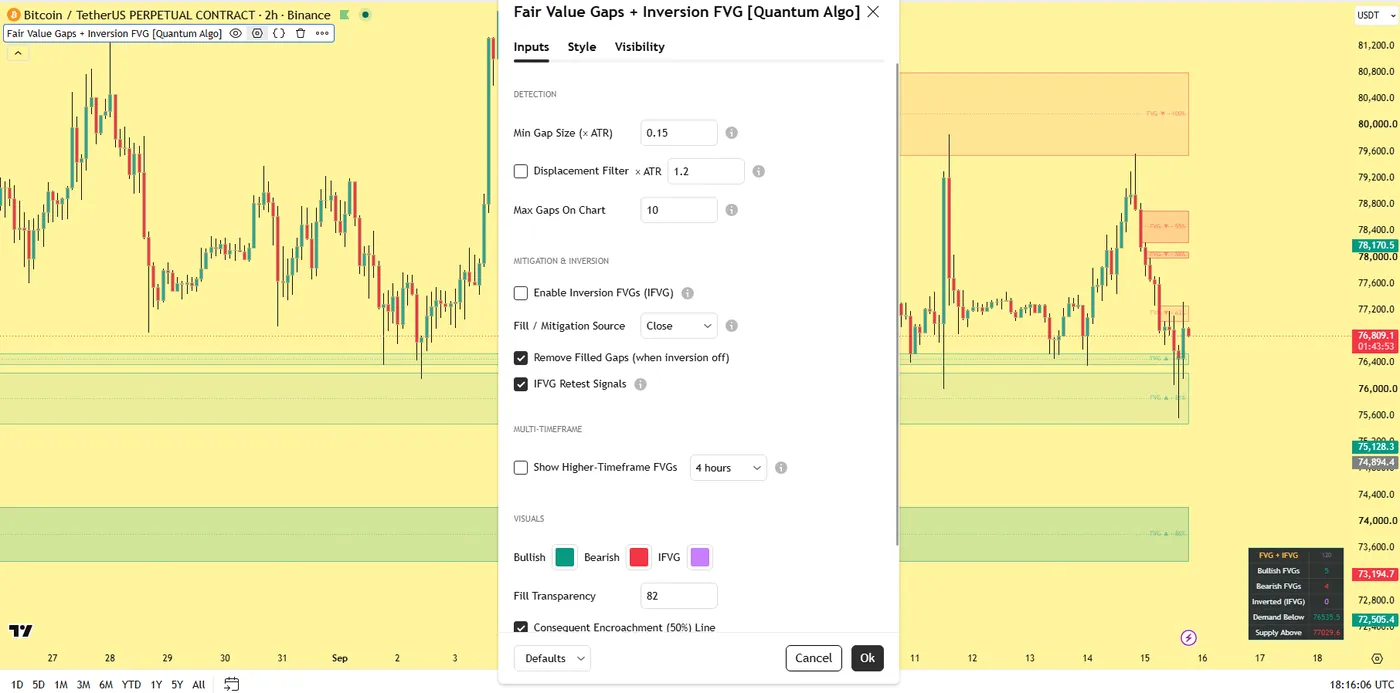 Fair Value Gaps + Inversion FVG settings panel: minimum gap size in ATR, displacement filter, inversion tracking, fill source, retest signals, multi-timeframe