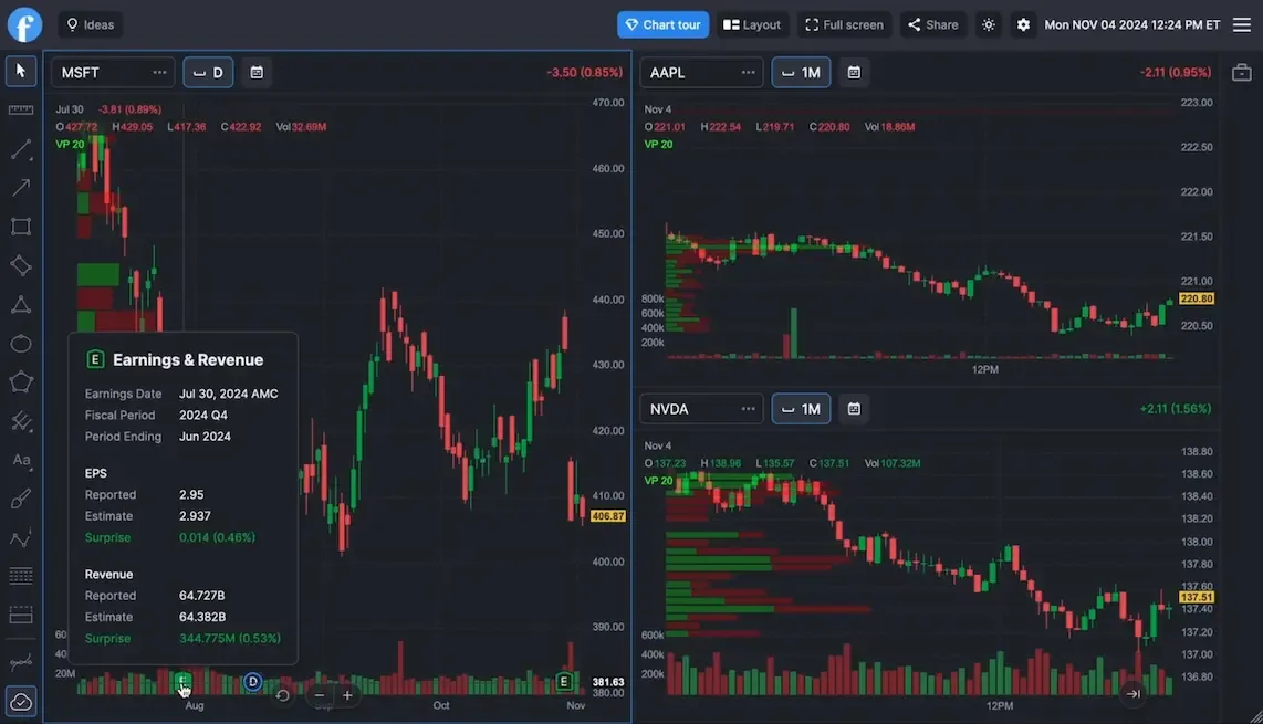 Finviz chart page showing a daily candle chart with automatically drawn trendlines and support and resistance Finviz chart page showing a daily candle chart with automatically drawn trendlines and support and resistance lines, a second chart of another ticker, and the earnings and revenue panel with the latest reports beside the news feed