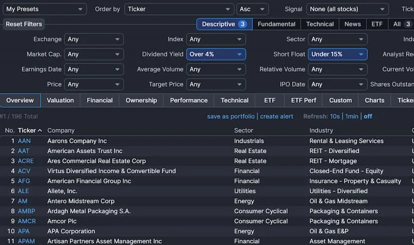 Finviz stock screener with descriptive filters applied — market cap, dividend yield, average volume, relative Finviz stock screener with descriptive filters applied — market cap, dividend yield, average volume, relative volume, price and IPO date — and the results table showing ticker, company, sector and industry columns across the whole US market