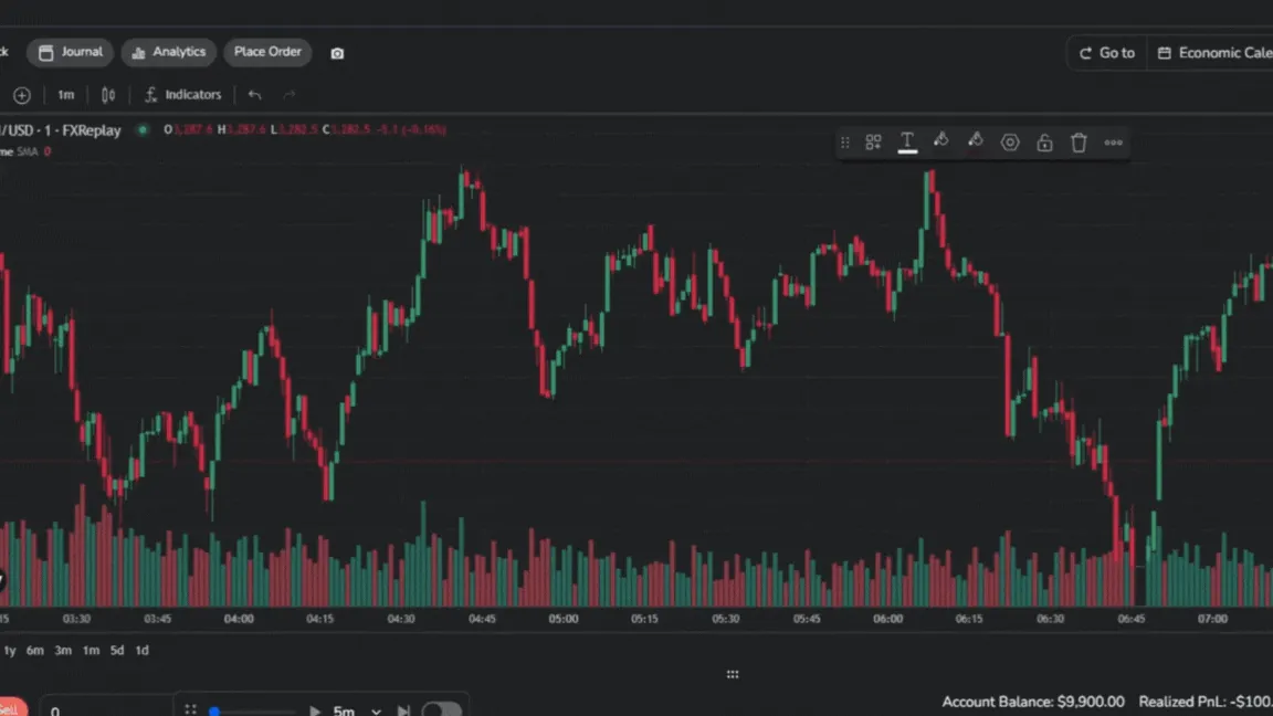 FX Replay chart during playback with the timeframe selector and playback controls, candles advancing one at a time