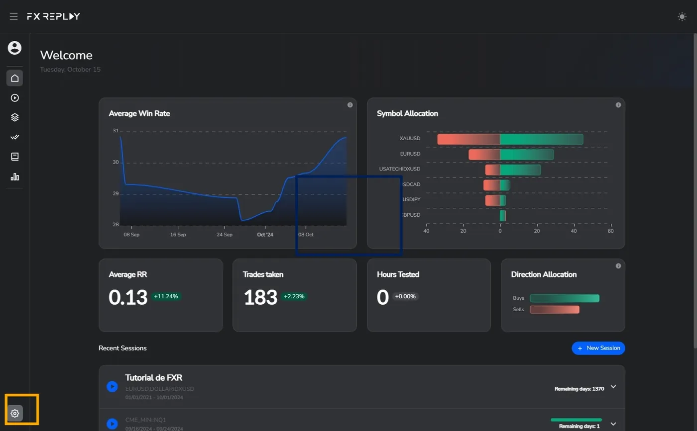 FX Replay dashboard showing average win rate over time, symbol and direction allocation, average reward-to-risk, trades taken and the list of recent replay sessions