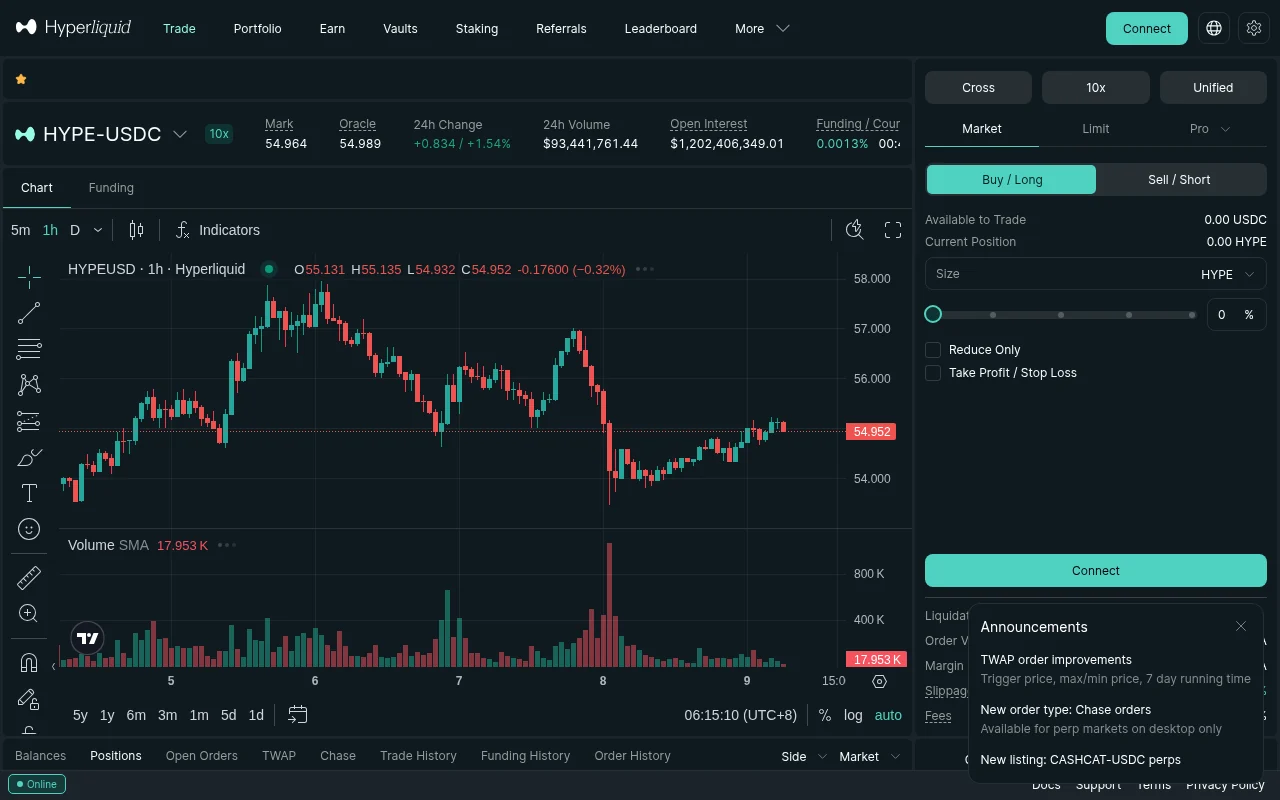 Pantalla de trading de escritorio de Hyperliquid para el perpetuo HYPE-USDC a 10x: precio mark 54.964, oráculo 54.989, 24 horas Pantalla de trading de escritorio de Hyperliquid para el perpetuo HYPE-USDC a 10x: precio mark 54.964, oráculo 54.989, volumen de 24 horas de unos 93.4 millones de dólares, open interest de unos 1.2 mil millones de dólares, funding 0.0013 por ciento, gráfico de velas de una hora con volumen, y el panel de órdenes con margen cruzado, tipos de orden market, limit y pro, y botones de comprar long y vender short