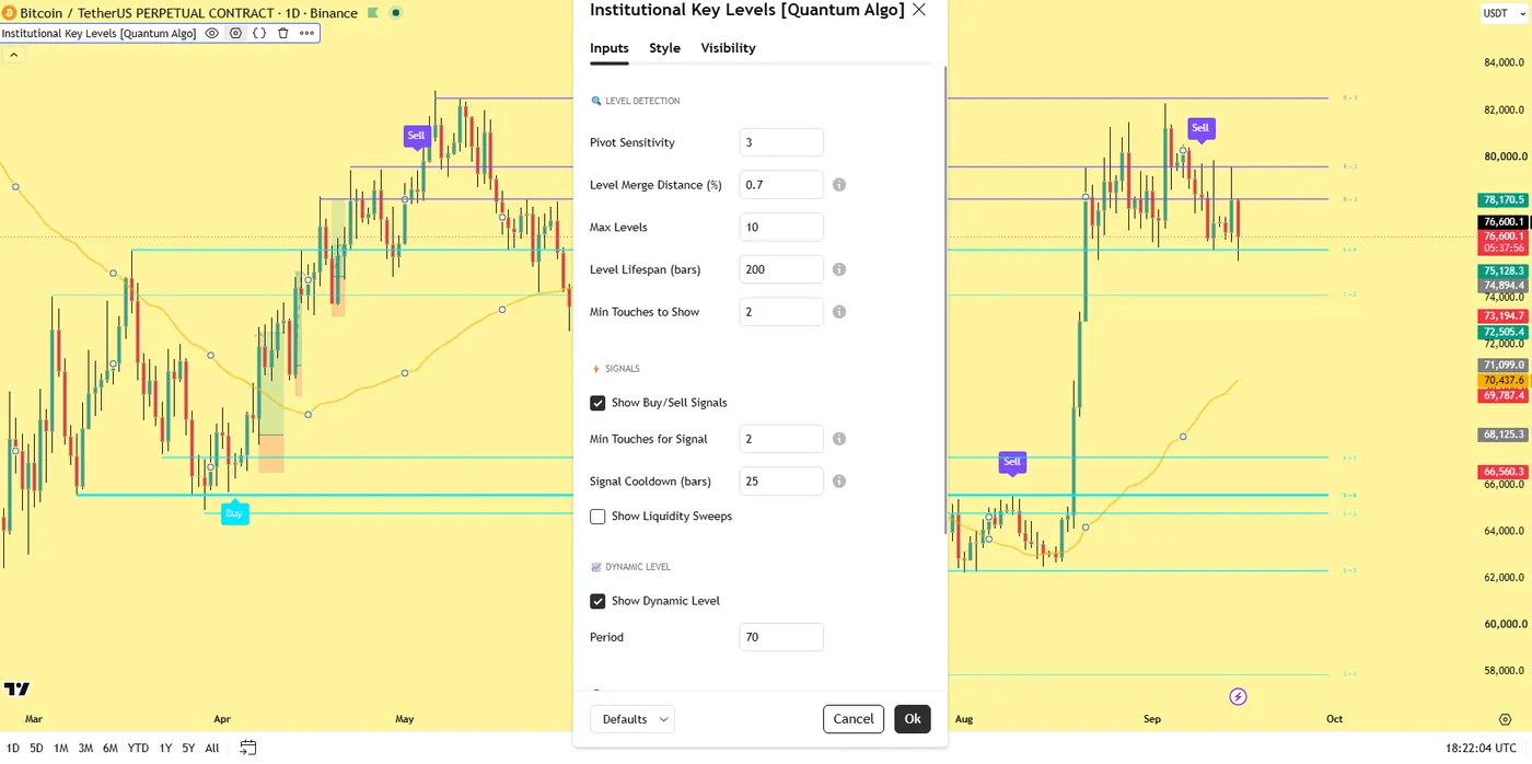 Institutional Key Levels settings panel: pivot sensitivity, level merge distance, max levels, level lifespan, minimum touches, signal toggles and cooldown, dynamic level