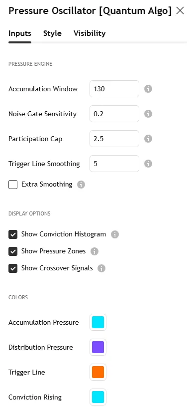 Institutional Pressure Oscillator settings panel: accumulation window, noise gate sensitivity, participation cap, trigger line smoothing, extra smoothing, histogram, pressure zones, crossover signals