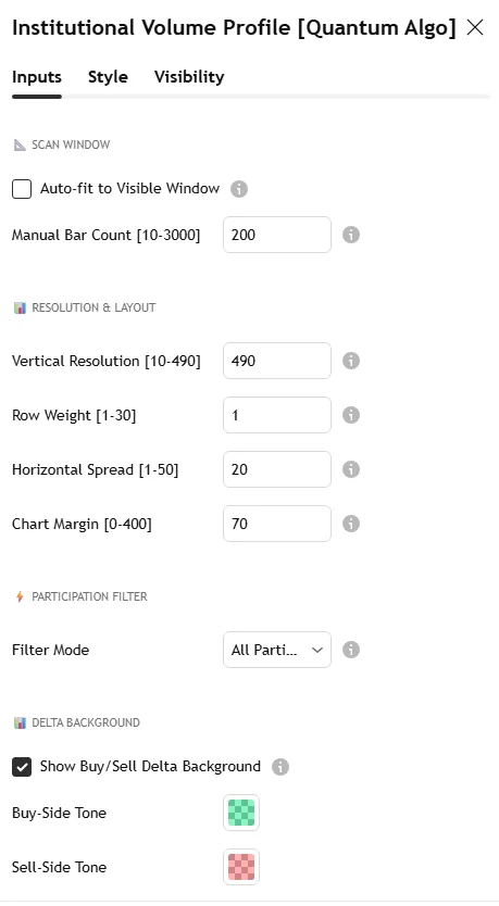 Institutional Volume Profile settings panel: scan window, resolution and layout, participation filter, delta background, heat mapping, Control Level, Migration Trace, Equilibrium Zone, node classification, analytics panel