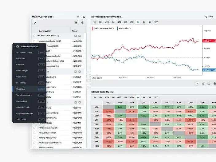 Koyfin currencies dashboard with major pairs, normalised performance chart and a global yield matrix Koyfin currencies dashboard with major pairs, normalised performance chart and a global yield matrix