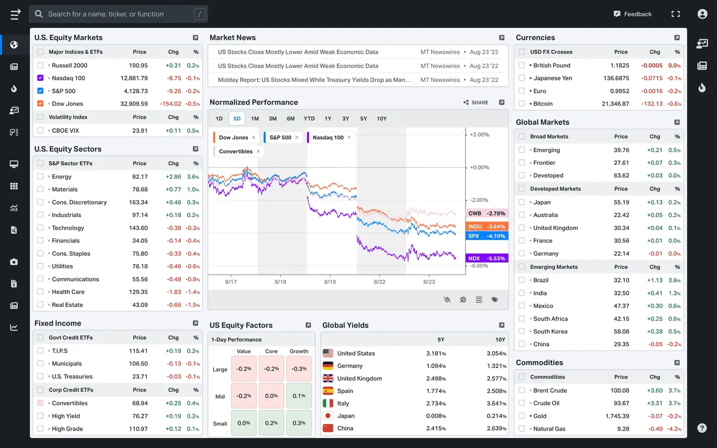 Koyfin dashboard overview with market watchlists, charts and screener panels Koyfin dashboard overview with market watchlists, charts and screener panels