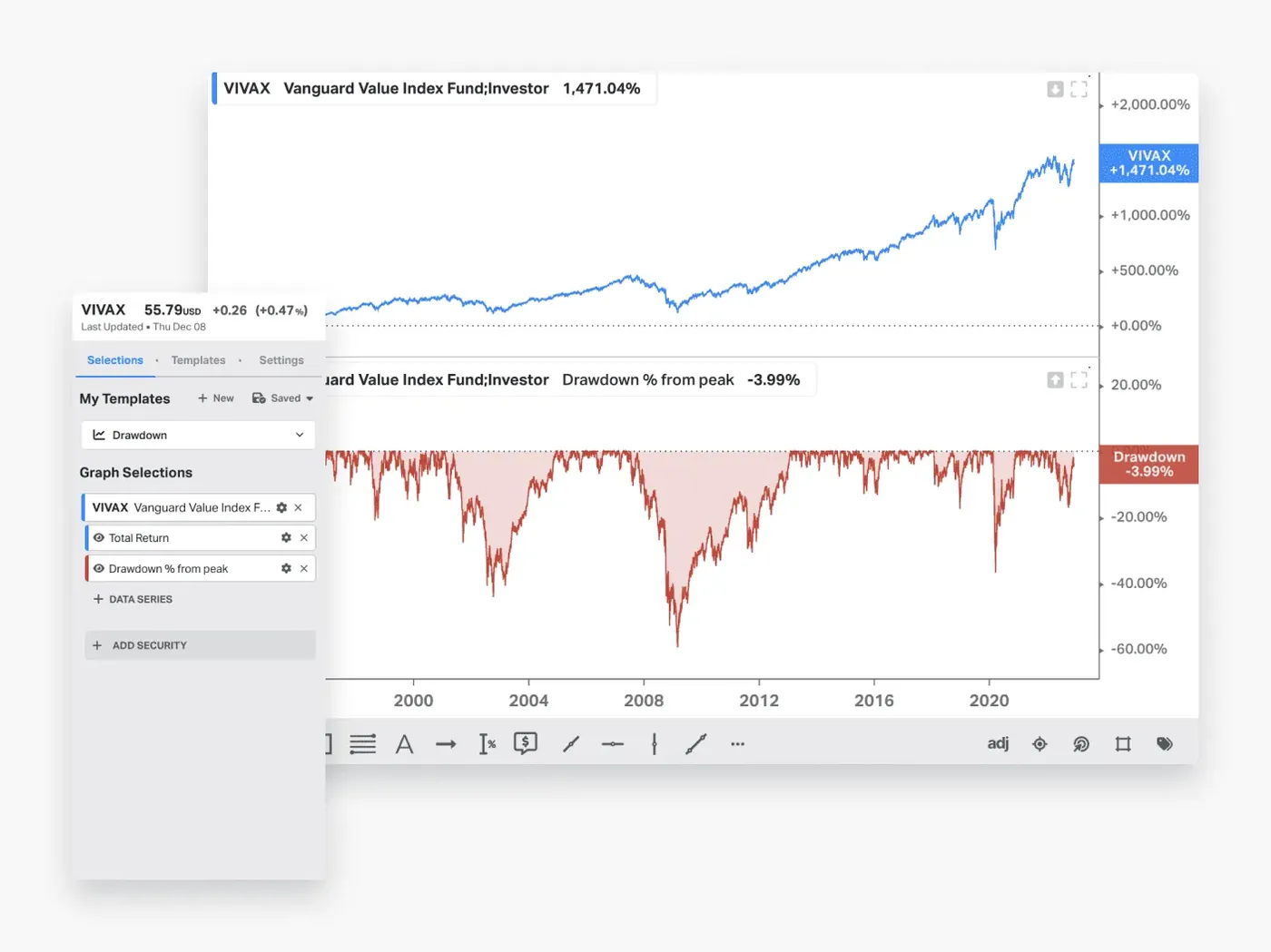 Koyfin fund and fundamentals page with a performance chart, drawdown chart and key statistics panel Koyfin fund and fundamentals page with a performance chart, drawdown chart and key statistics panel