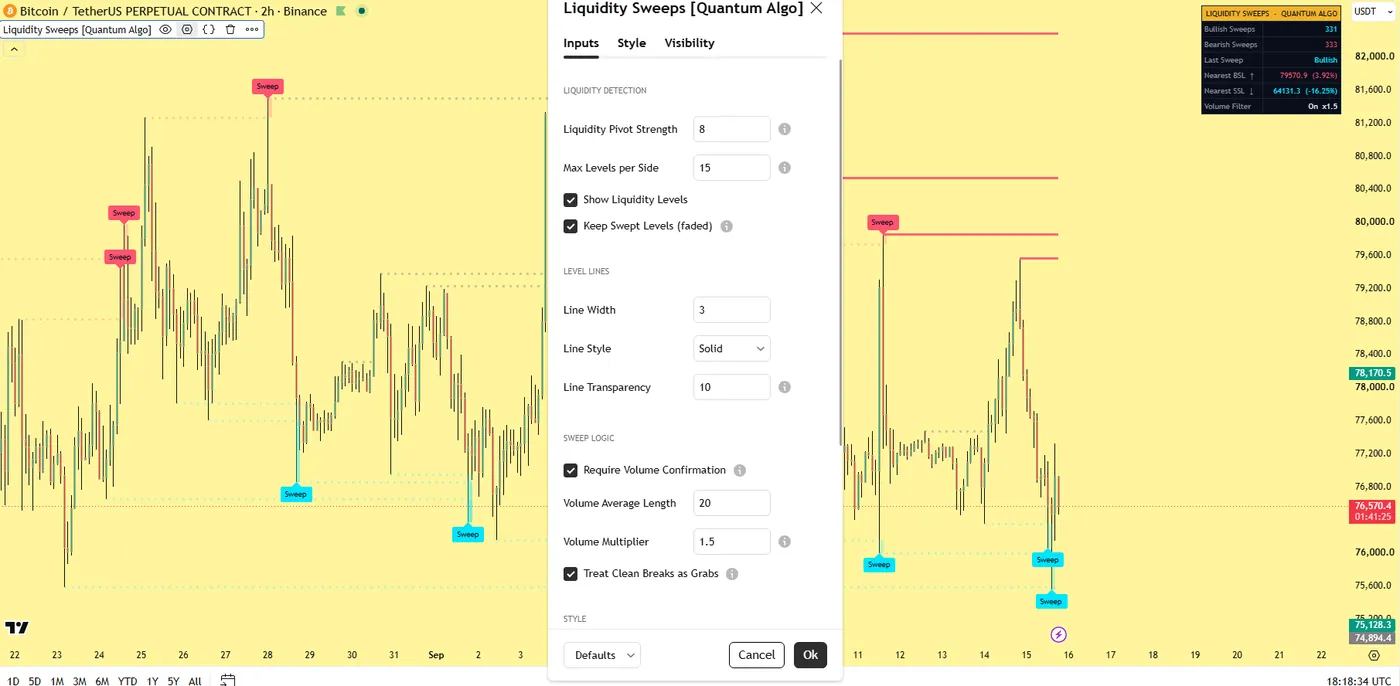 Liquidity Sweeps settings panel: pivot strength, max levels per side, volume confirmation with average length and multiplier, treat clean breaks as grabs, line style