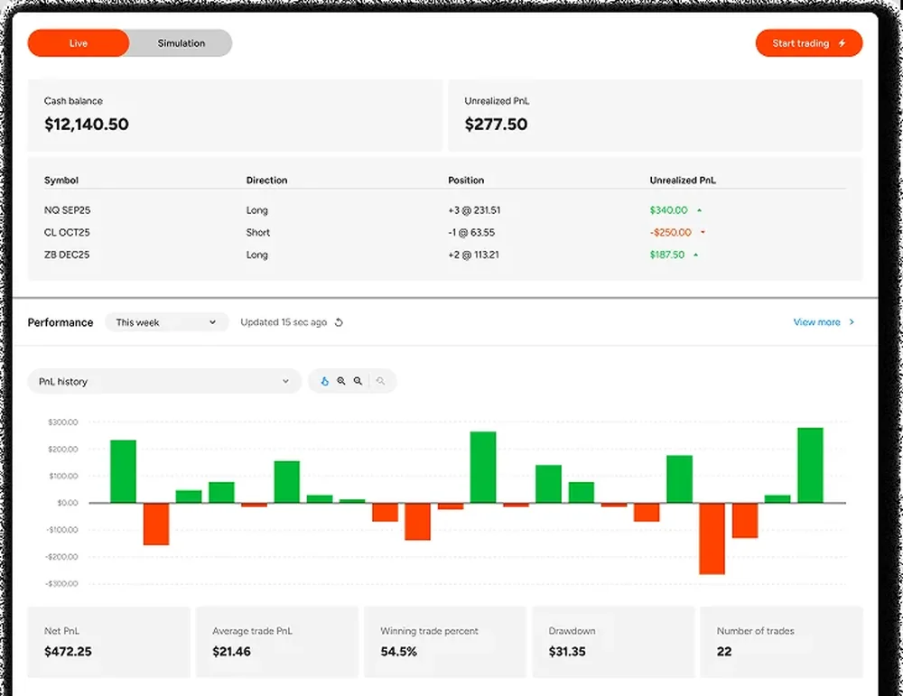 NinjaTrader account dashboard showing cash balance and unrealised P&L, open positions in NQ, CL and ZB with di NinjaTrader account dashboard showing cash balance and unrealised P&L, open positions in NQ, CL and ZB with direction and unrealised P&L, and a performance panel with a daily P&L history bar chart and statistics for net P&L, average trade, win percentage, drawdown and number of trades