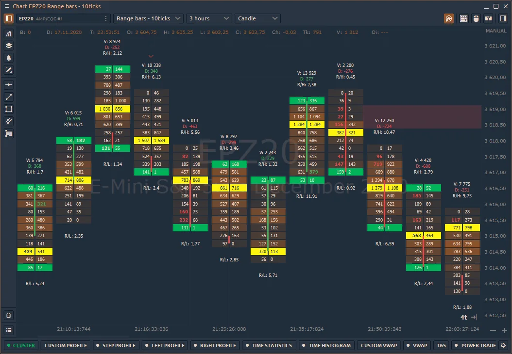 Screenshot eines Quantower-Cluster- bzw. Footprint-Charts von E-mini S&P 500 Futures auf 10-Tick-Range-Bars, der Bid- und Ask-Volumen an jedem Preis innerhalb jeder Bar zeigt, die Preise mit dem höchsten Volumen gelb hervorhebt, Imbalances grün und rot markiert und Volumen, Delta und Ratio jeder Bar darüber ausgibt Screenshot eines Quantower-Cluster- bzw. Footprint-Charts von E-mini S&P 500 Futures auf 10-Tick-Range-Bars, der Bid- und Ask-Volumen an jedem Preis innerhalb jeder Bar zeigt, die Preise mit dem höchsten Volumen gelb hervorhebt, Imbalances grün und rot markiert und Volumen, Delta und Ratio jeder Bar darüber ausgibt