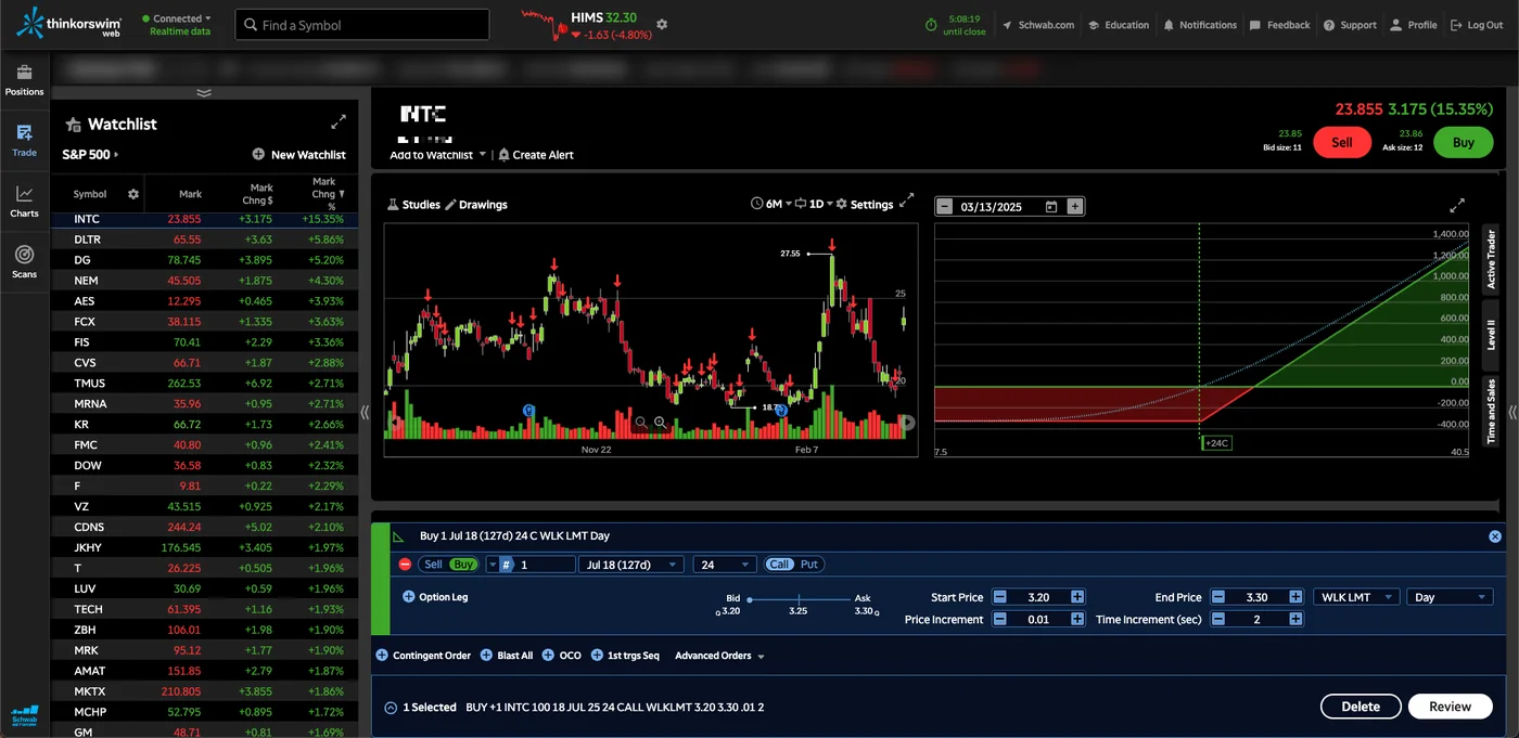 Screenshot von thinkorswim Web mit einem sechsmonatigen Tageschart einer Aktie, darunter eine im Order-Ticket aufgebaute Long-Call-Order und daneben eine Risikoprofil-Grafik, die den auf die Prämie begrenzten Verlust und den über dem Break-even-Preis steigenden Gewinn zeigt