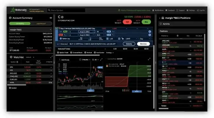Screenshot von thinkorswim Web mit dem Umschalter zwischen Live Trading und paperMoney in der Kontoübersicht, einer Vertical-Call-Spread-Order auf eine Aktie mit ihrer Risikografik und rechts einem Positionen-Panel