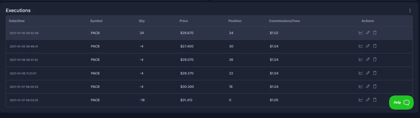 Tradervue executions table for a single trade showing date and time, symbol, signed quantity, price and running position for each fill — an initial buy of 34 shares followed by partial sales scaling out of the position