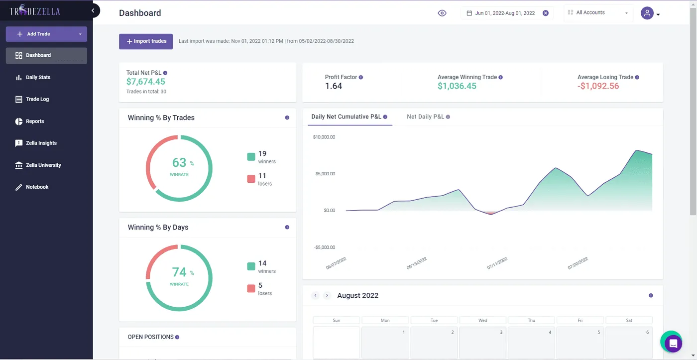 TradeZella strategy page showing a playbook with rules, tagged trades and per-setup performance statistics TradeZella strategy page showing a playbook with rules, tagged trades and per-setup performance statistics