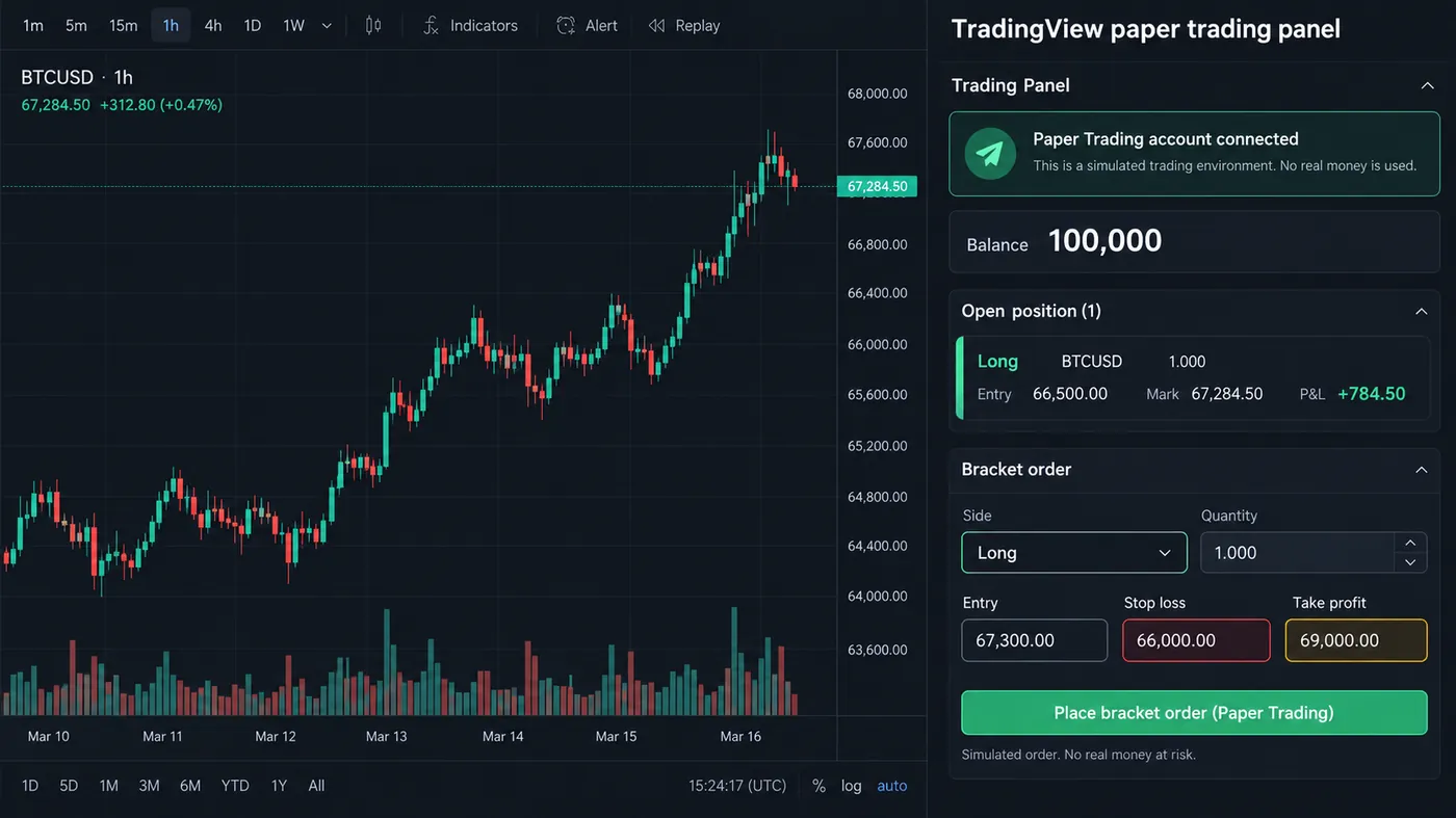 TradingView Trading Panel with a paper trading account connected, a 100,000 balance, one open BTCUSD long posi TradingView Trading Panel with a paper trading account connected, a 100,000 balance, one open BTCUSD long position and a bracket order ticket with entry, stop loss and take profit fields