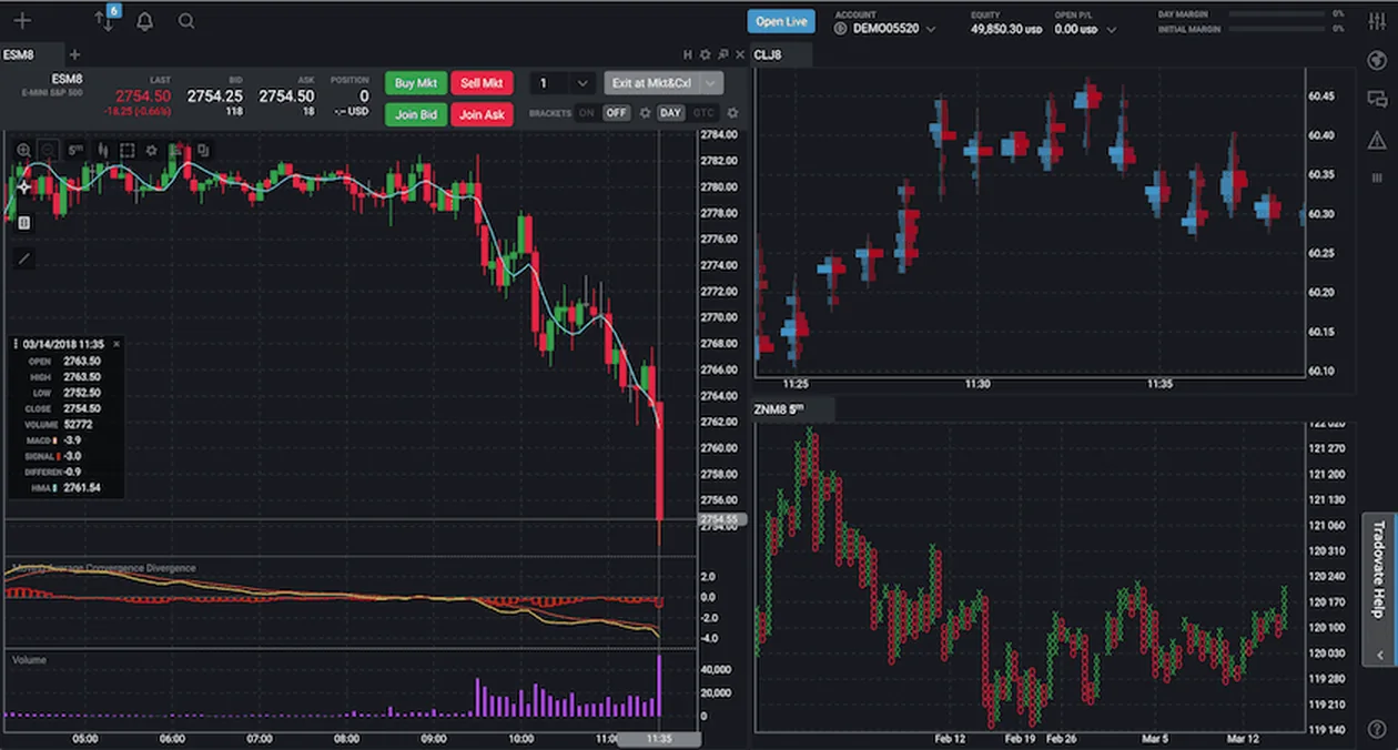 Tradovate web platform showing an ES futures chart with buy and sell market buttons, an order ticket and a DOM Tradovate web platform showing an ES futures chart with buy and sell market buttons, an order ticket and a DOM ladder with bid and ask depth, a second chart of another contract, account and margin readouts along the top, and a volume pane below