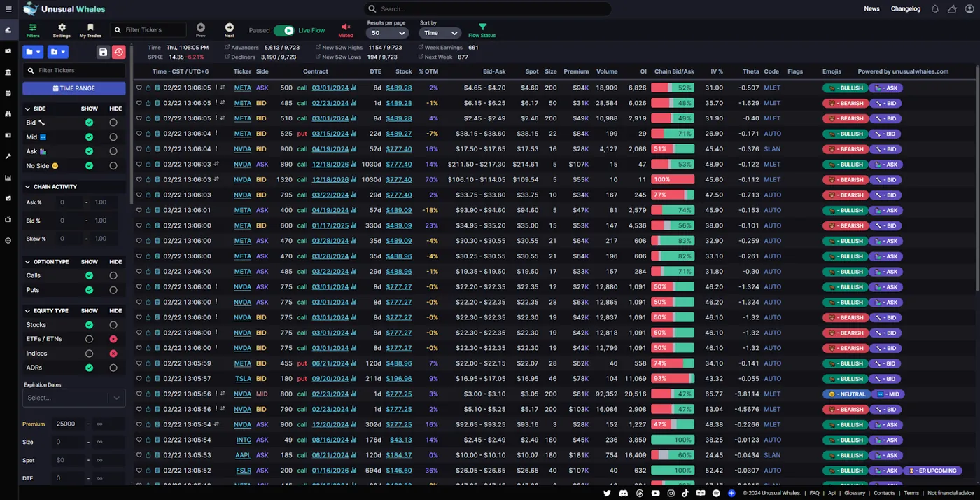 Unusual Whales flow table for a ticker listing options orders with time, strike, expiry, premium and sentiment Unusual Whales flow table for a ticker listing options orders with time, strike, expiry, premium and sentiment columns
