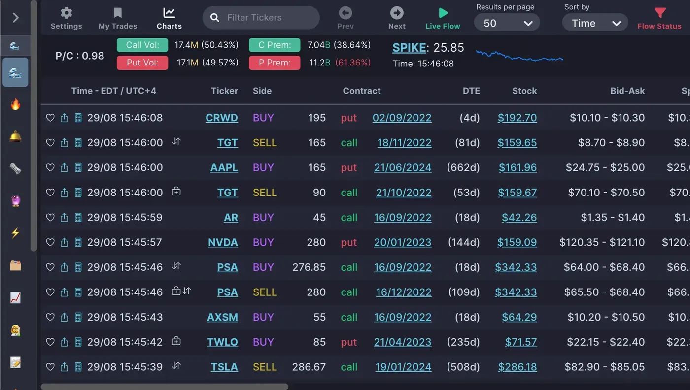 Unusual Whales options flow feed with the filter panel for premium, expiry, sweep or block and sentiment, and Unusual Whales options flow feed with the filter panel for premium, expiry, sweep or block and sentiment, and rows of large options orders