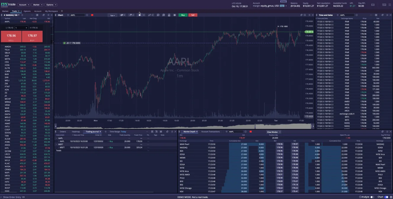 A real DXtrade XT web trader screen: a dark multi-asset workspace with a candle chart and volume, an order boo A real DXtrade XT web trader screen: a dark multi-asset workspace with a candle chart and volume, an order book and time-and-sales panel, positions and orders tabs, a watchlist of stocks and futures, and an order ticket with buy and sell buttons