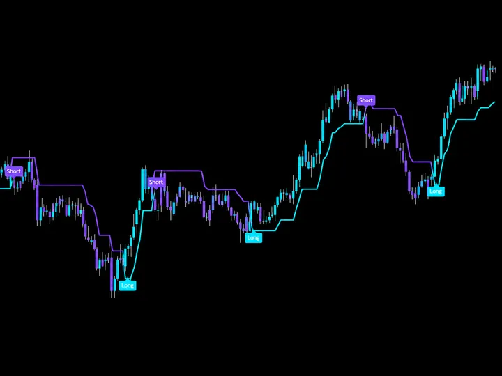 Adaptive Trend Sentinel by Quantum Algo — free TradingView indicator