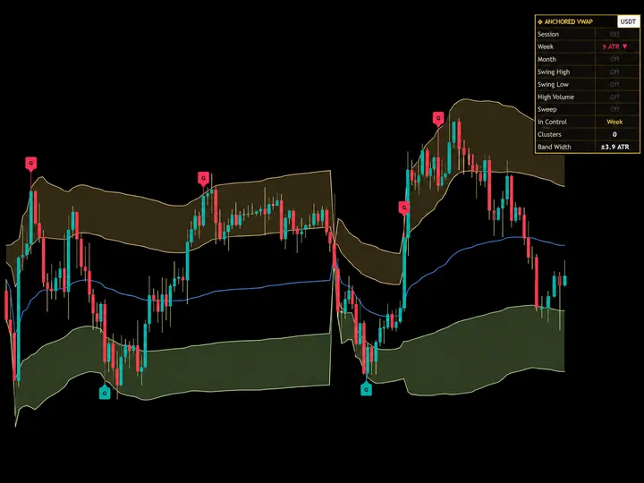 Anchored VWAP Engine by Quantum Algo — free TradingView indicator