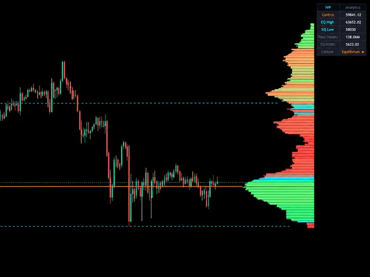 Institutional Volume Profile by Quantum Algo — free TradingView indicator