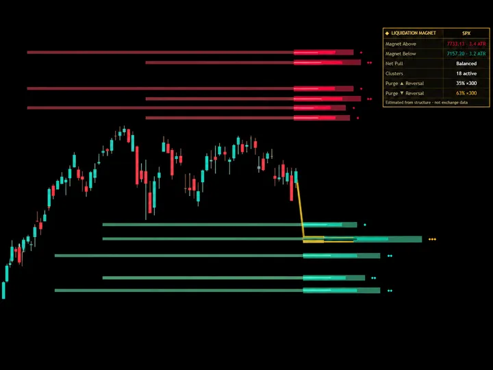 Liquidation Magnet by Quantum Algo — free TradingView indicator