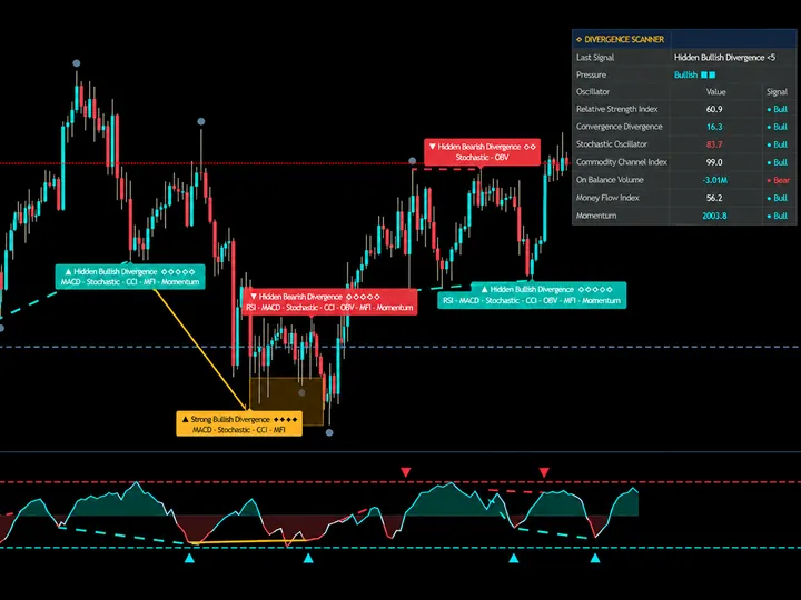 Multi-Oscillator Divergence Scanner by Quantum Algo — free TradingView indicator