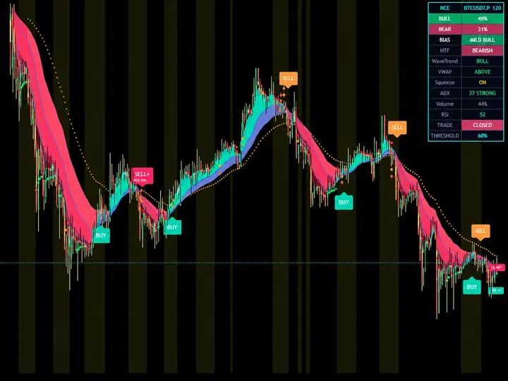 Neural Confluence Engine by Quantum Algo — free TradingView indicator