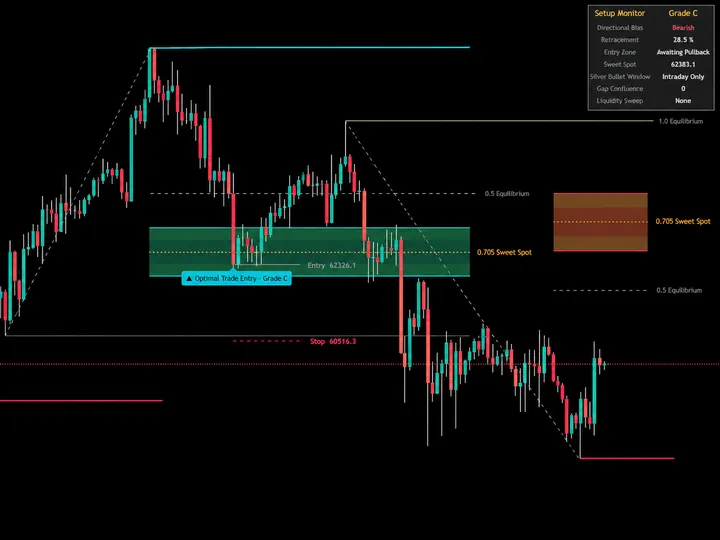 Optimal Trade Entry + Silver Bullet by Quantum Algo — free TradingView indicator