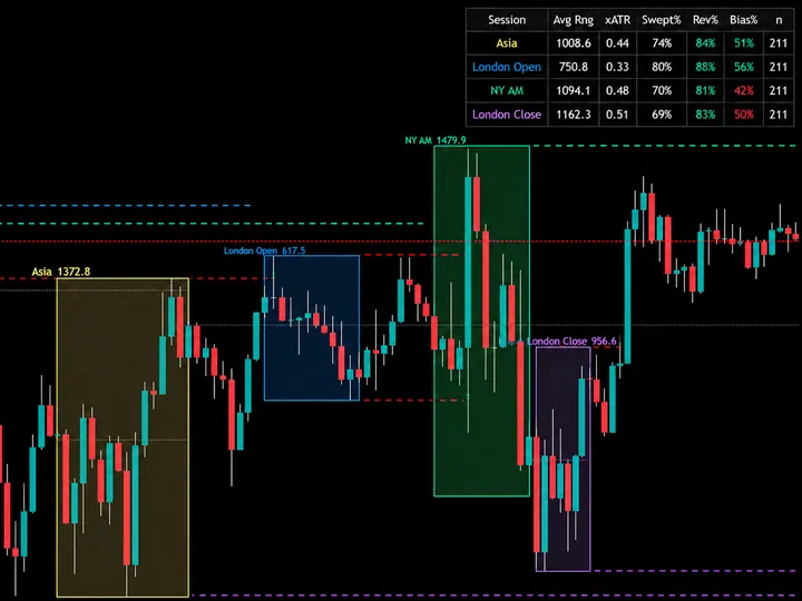 Sessionscope by Quantum Algo — free TradingView indicator