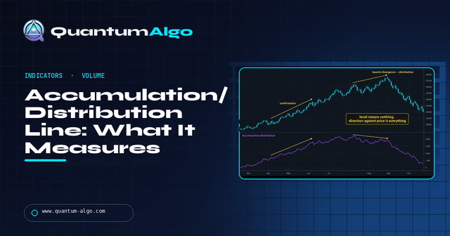Accumulation/Distribution Line: Formula & How to Read It — Premium Guide