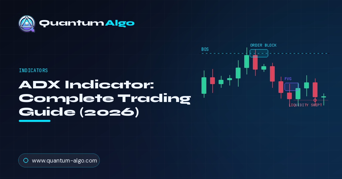 ADX Indicator (Average Directional Index)