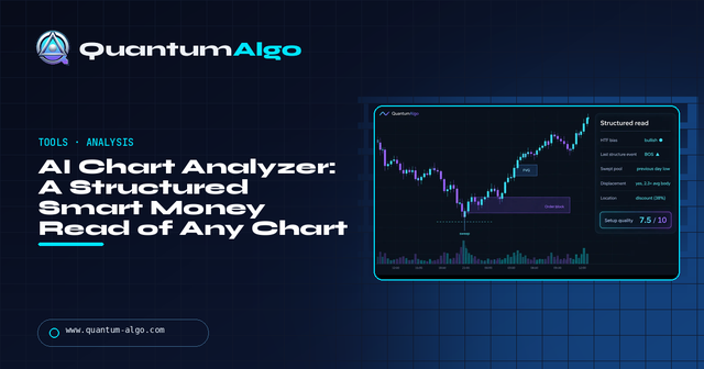 AI Chart Analyzer: Structured SMC Read & Setup Score — Premium Guide