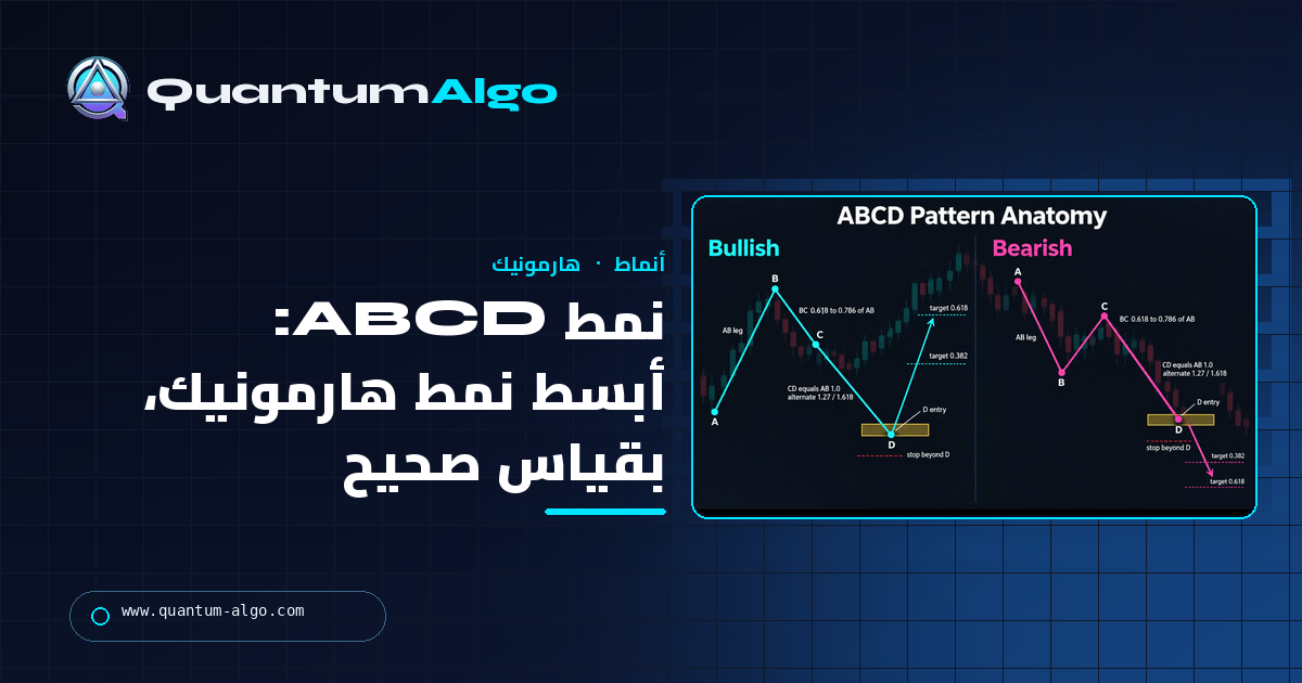 نمط ABCD: أبسط نمط هارمونيك، بقياس صحيح — دليل Quantum Algo