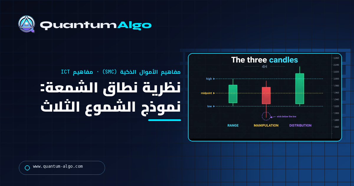 نظرية نطاق الشمعة (CRT): نموذج الشموع الثلاث، عند تداوله بالطريقة الصحيحة — دليل Quantum Algo