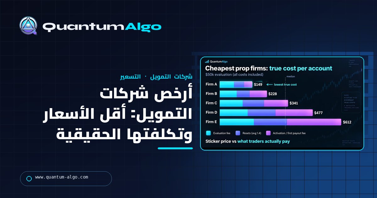 أرخص شركات التمويل: أقل أسعار التقييم وما تكلفه حقًا — دليل Quantum Algo