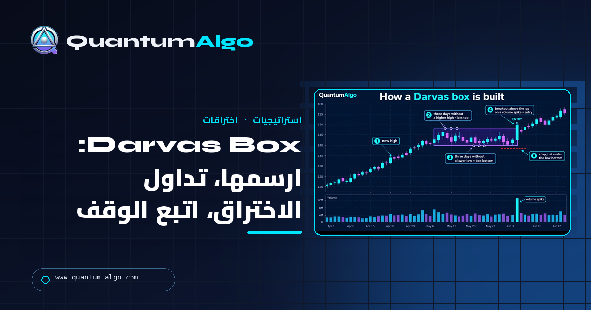 Darvas Box: كيف ترسمها وتتداول الاختراق وتتبع الوقف — دليل Quantum Algo
