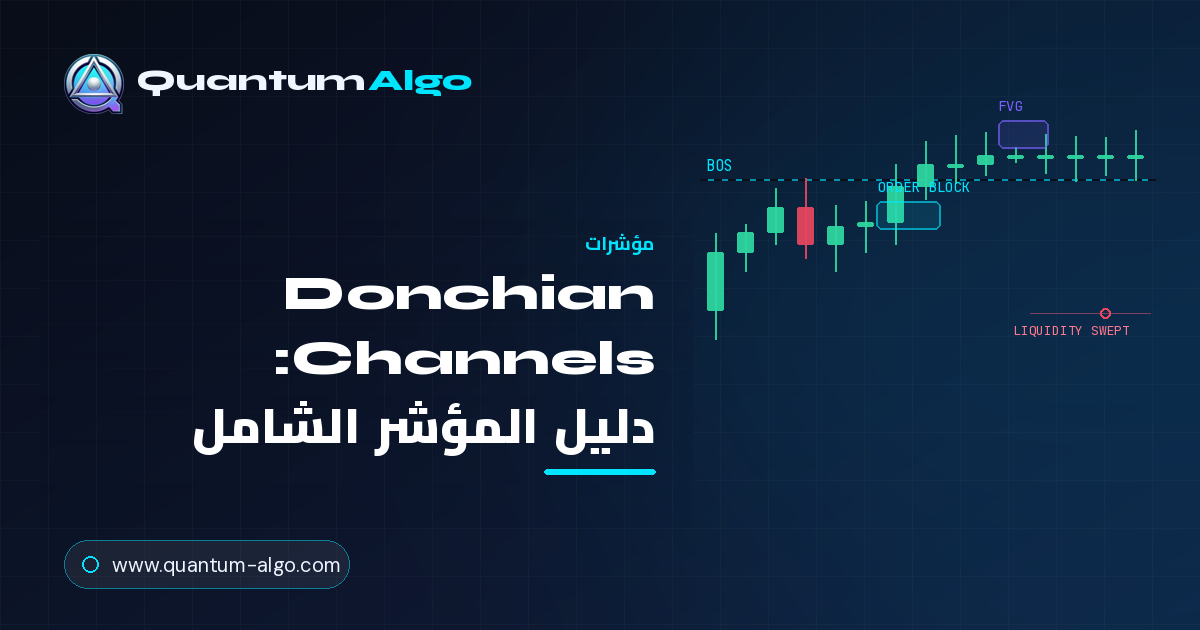 Donchian Channels