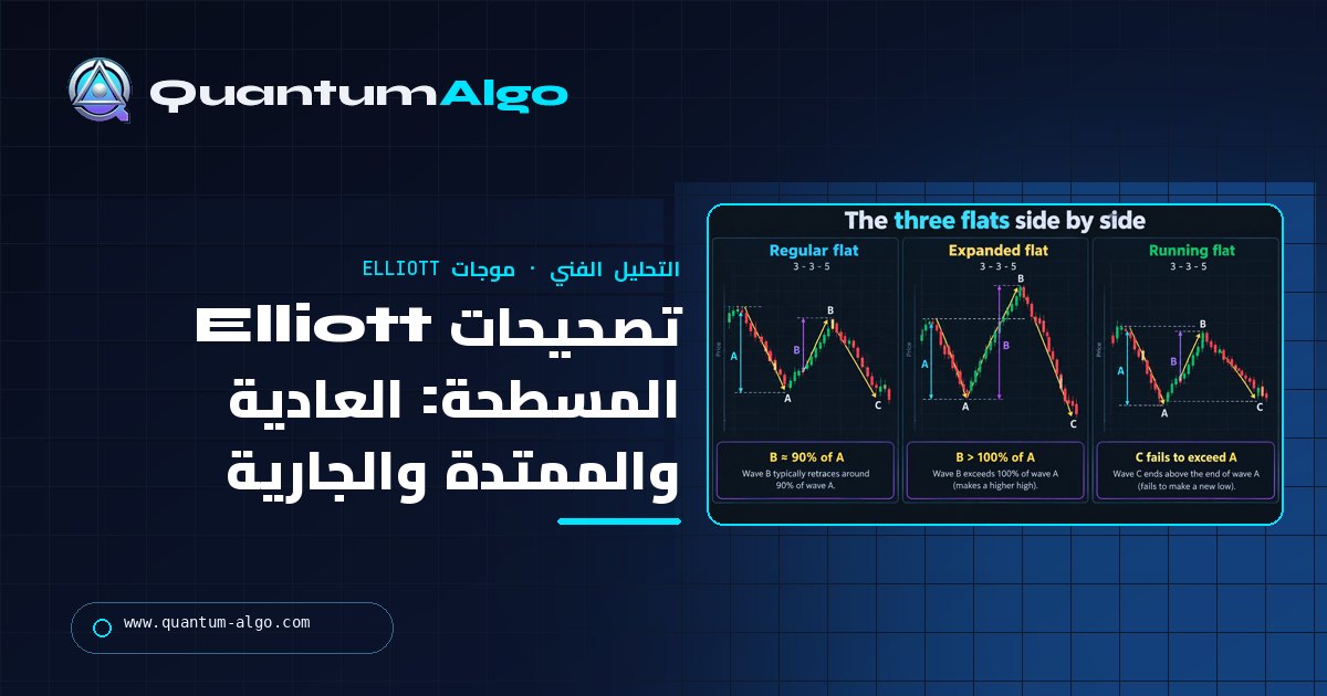 دليل Quantum Algo عن تصحيحات Elliott المسطحة: المسطحات العادية والممتدة والجارية، وكيف تميزها عن الزجزاج.