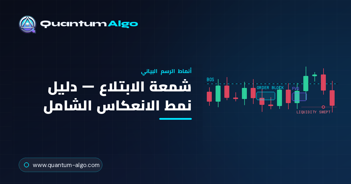 شمعة الابتلاع: دليل نمط الانعكاس الشامل