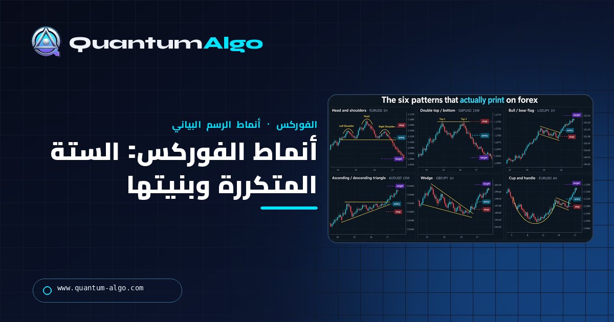 أنماط الرسم البياني في الفوركس: الستة التي تظهر فعلا، والبنية خلفها — دليل Quantum Algo